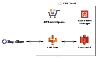 AWS Glue