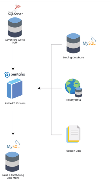 Pentaho