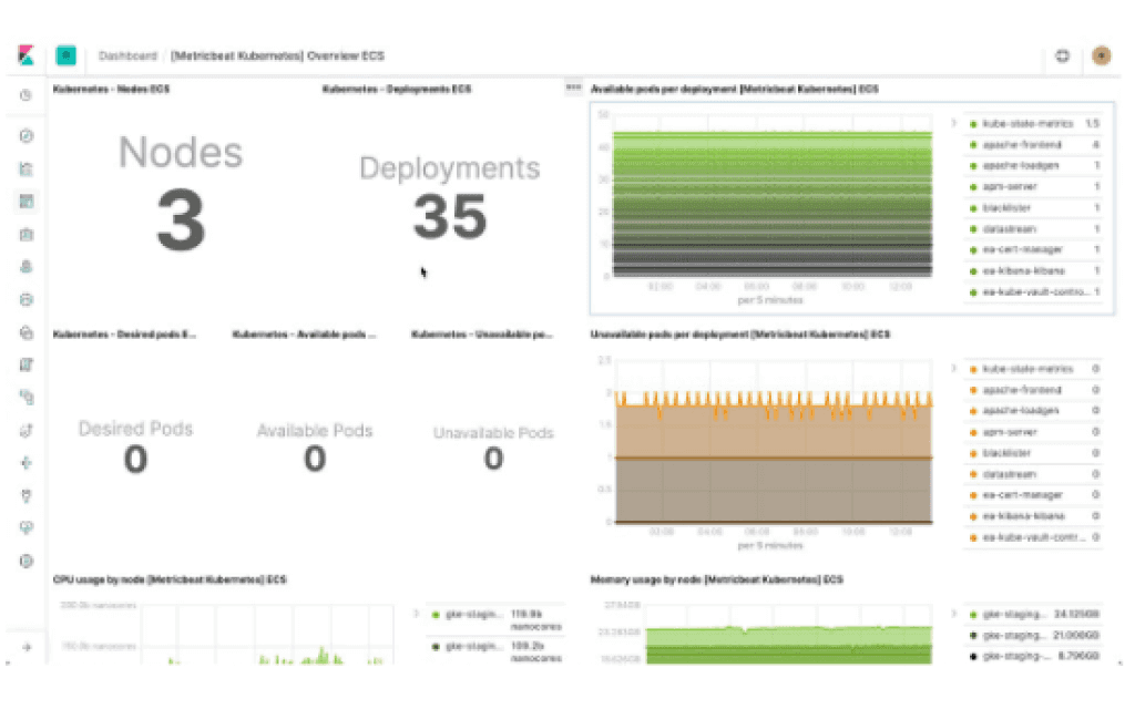 Infrastructure Module