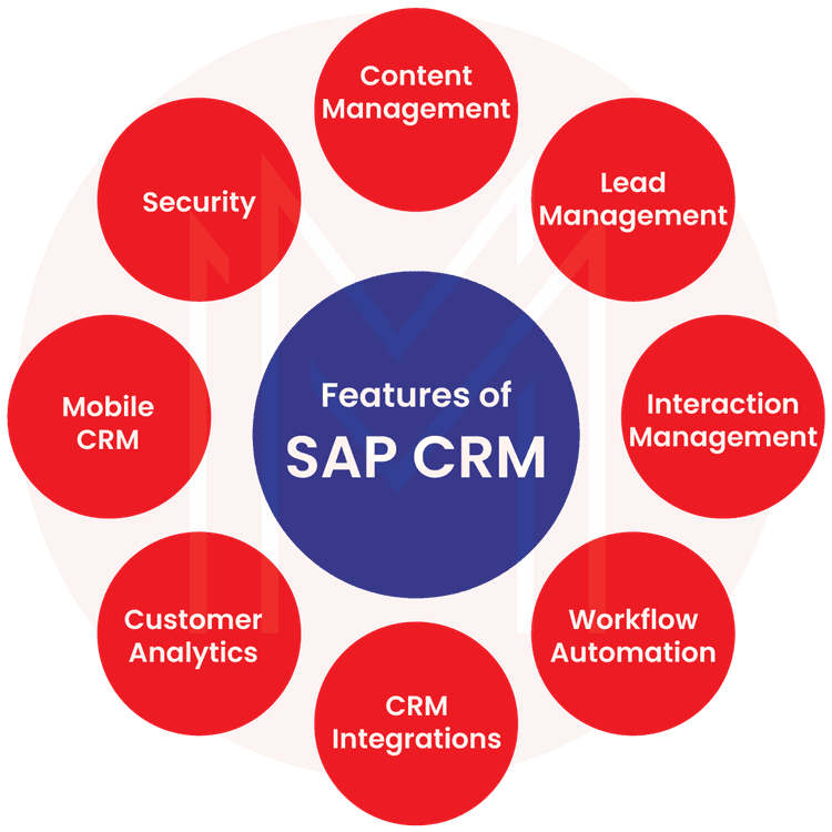 Features of SAP CRM