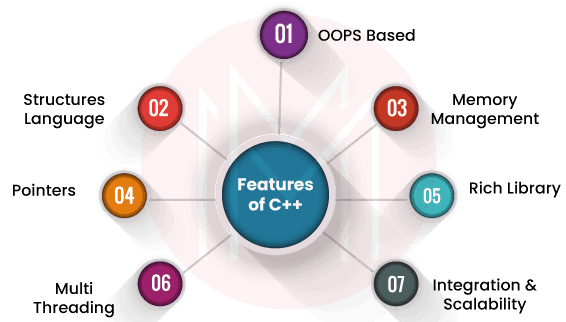 Key features of C++