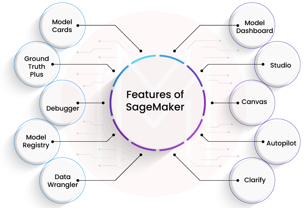 Key Features of AWS SageMaker