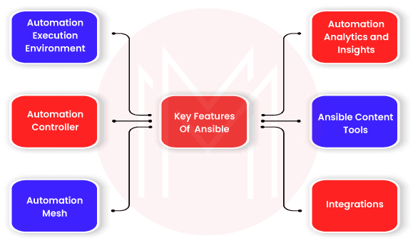 Features of Ansible