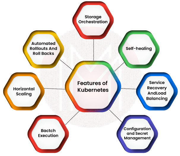 Features of Kubernetes