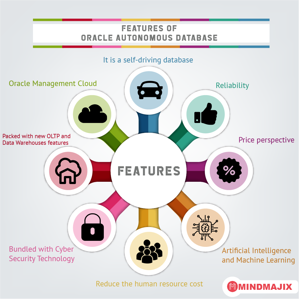 Features of Oracle Autonomous Database