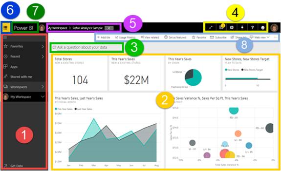 Features of Power BI