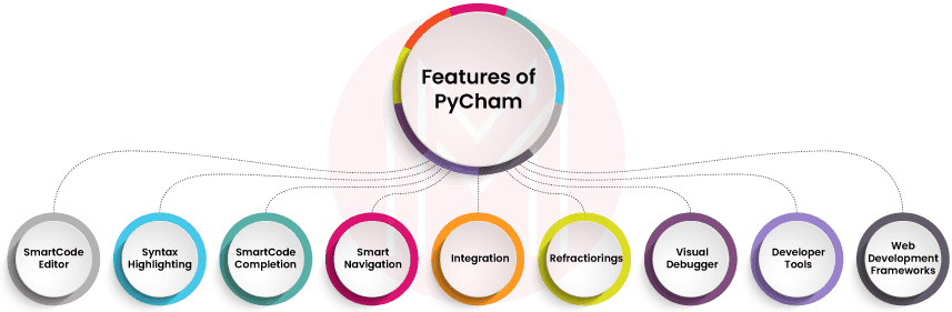 Features of Pycharm