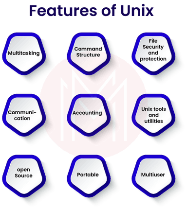 Top 50+ UNIX Interview Questions & Answers 2025