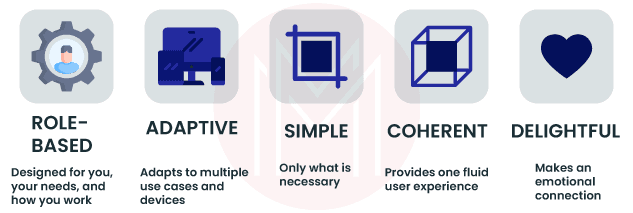 Fiori Design Principles