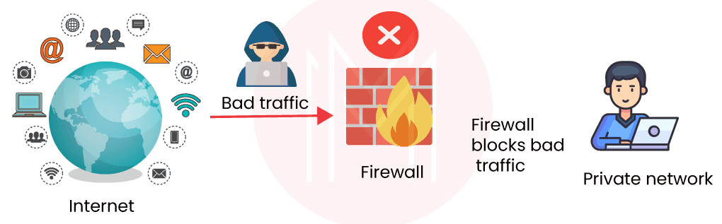 Firewall