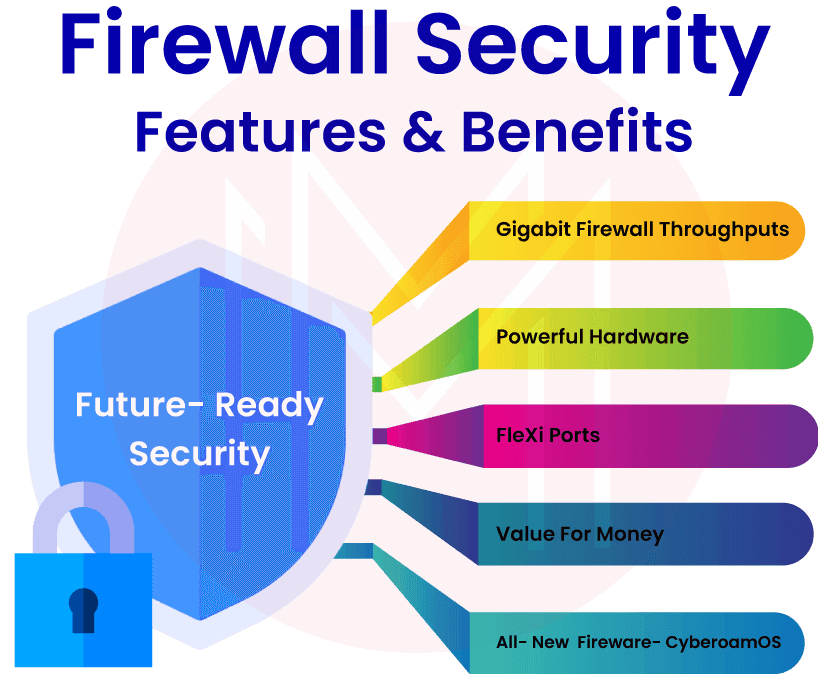 Firewall