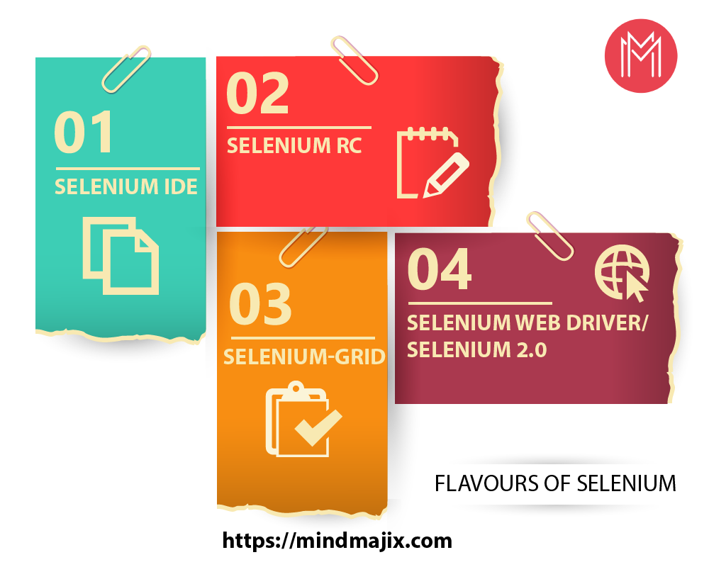 Flavours of Selenium