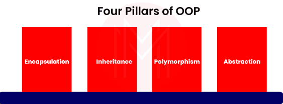 Four Pillars of OOP