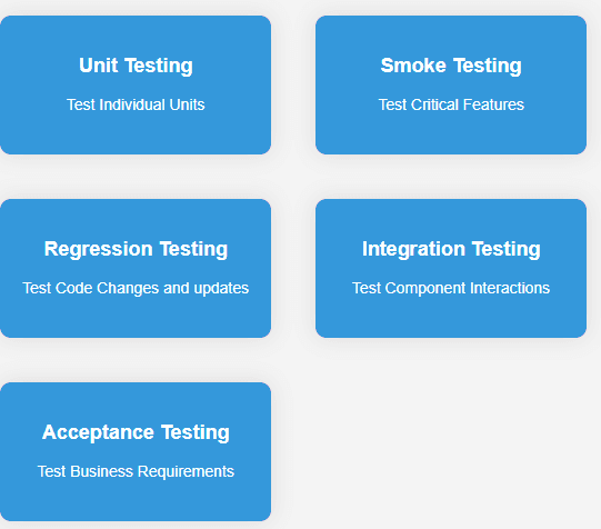 Functional Testing