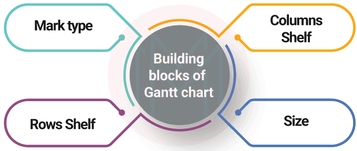 Gantt chart in Tableau