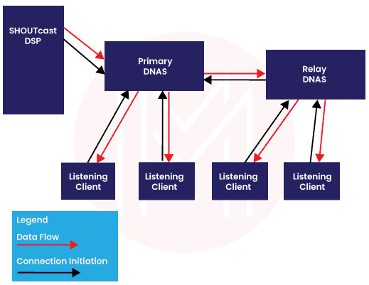 Gear in OpenShift