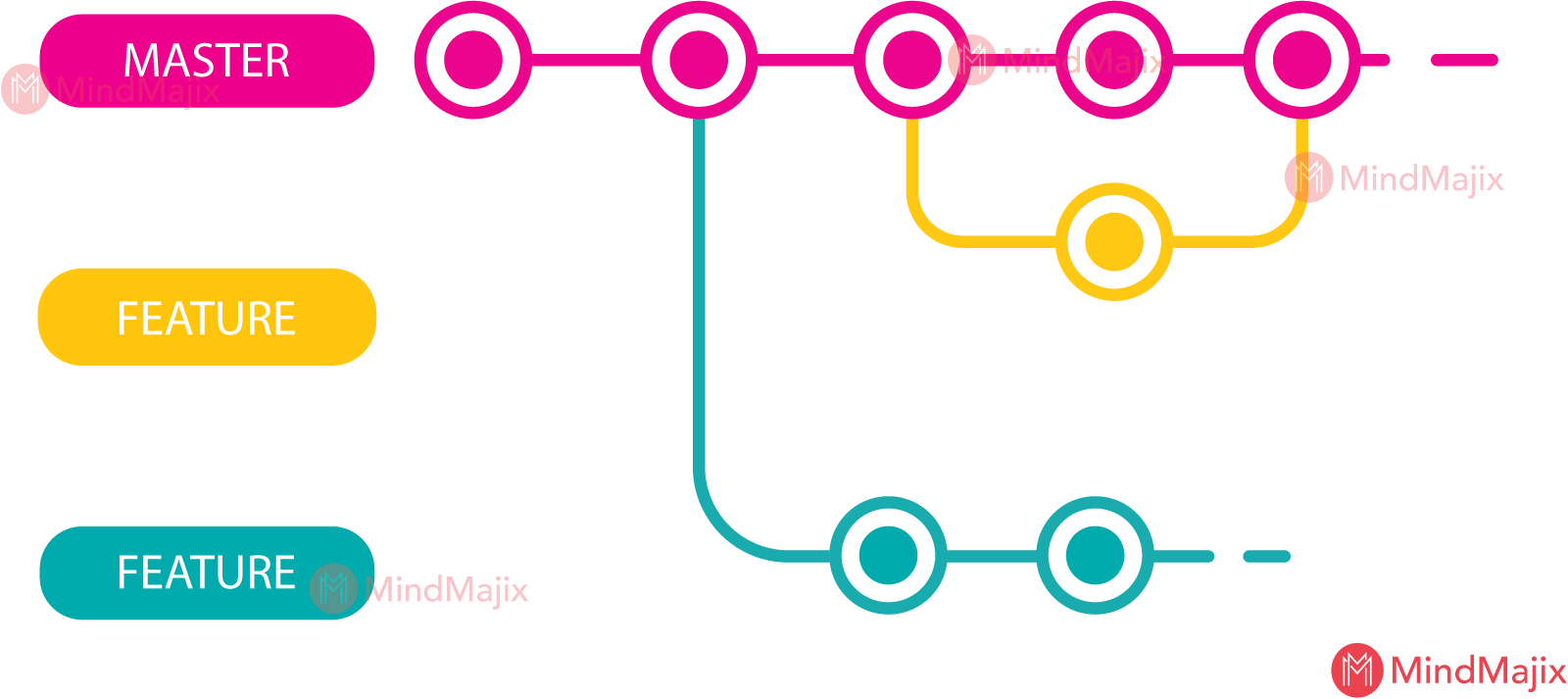 Branching Strategy for Git