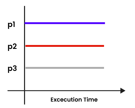 Scalability