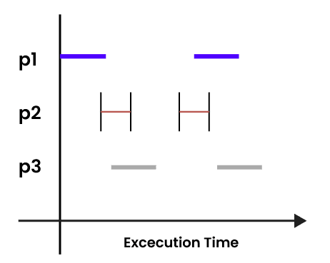 Scalability