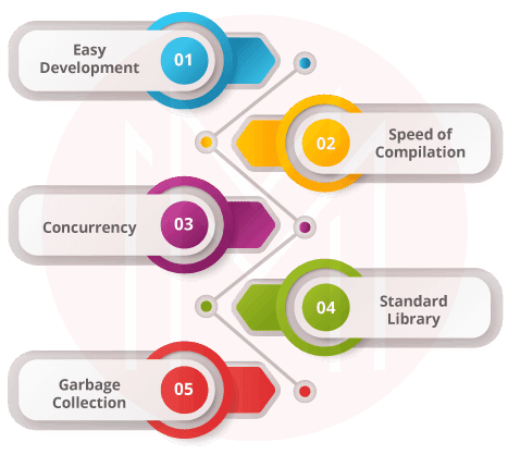 Key features of Golang