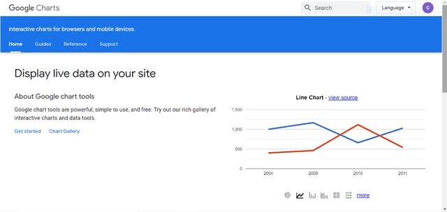 Best open source Data Visualization Tools [Updated 2025]