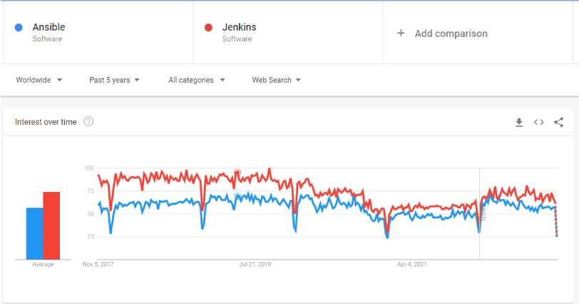 Google Trends