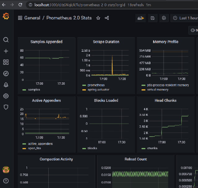 Grafana and data from Prometheus