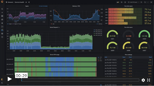 Grafana Panel Editor