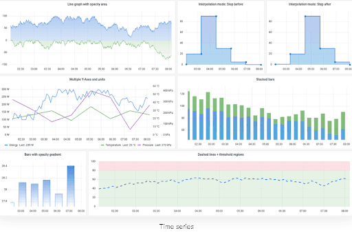 Grafana Panels