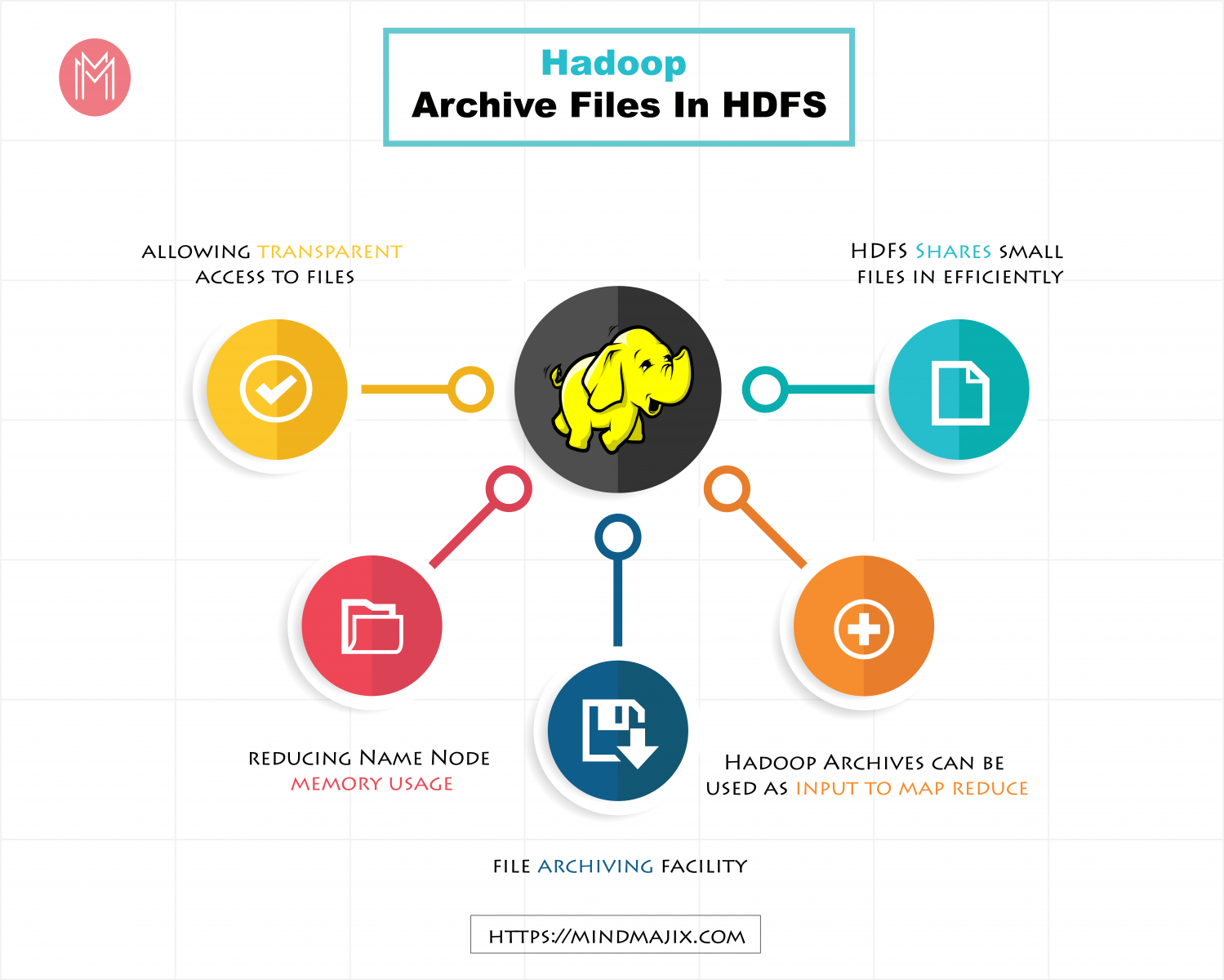 Hadoop Archive Files In HDFS