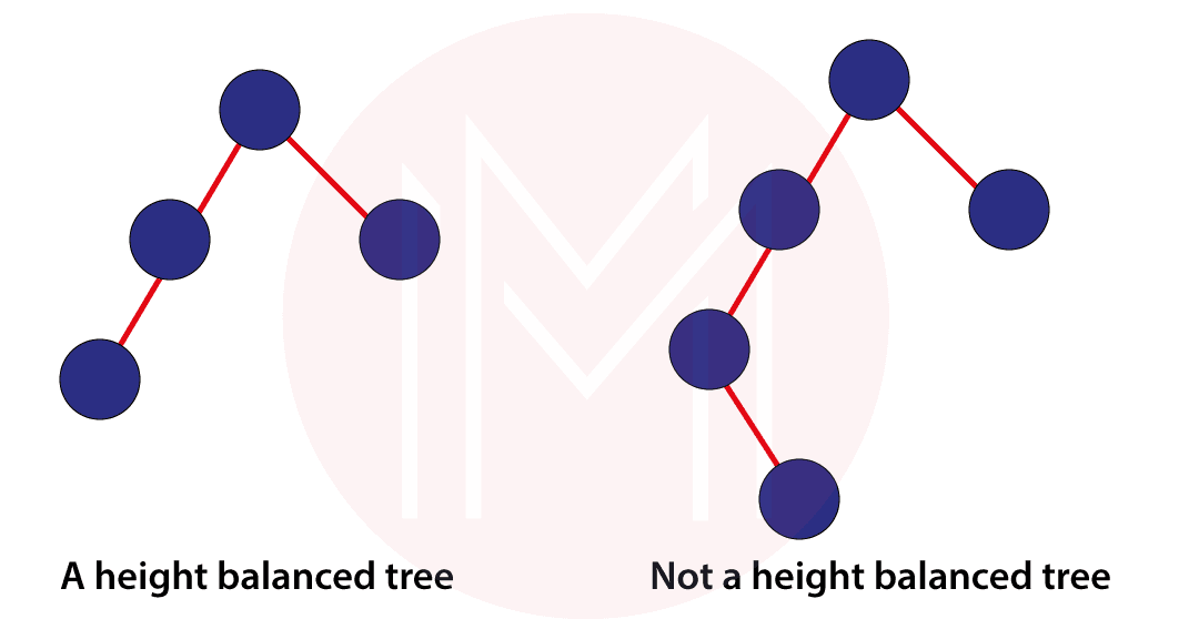 Height Balanced Binary Tree