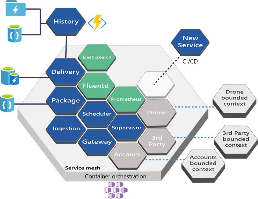 How Kubernetes works