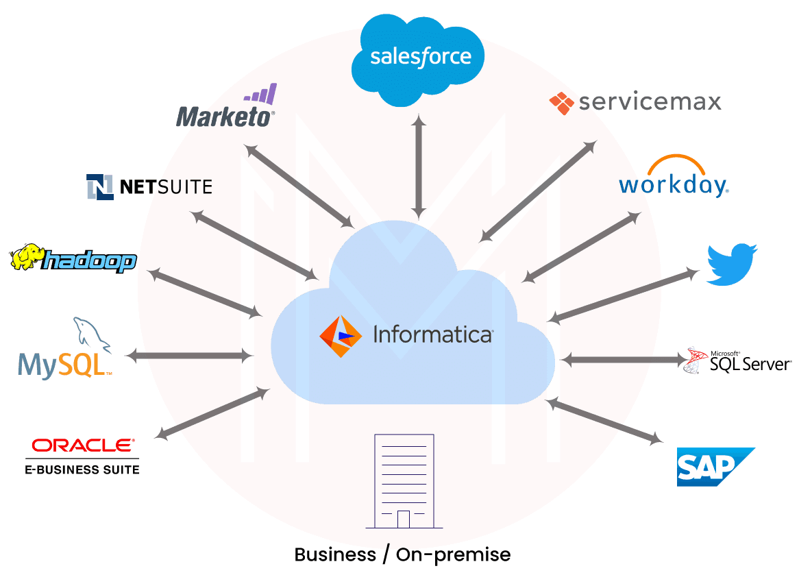 Informatica Cloud Tutorial