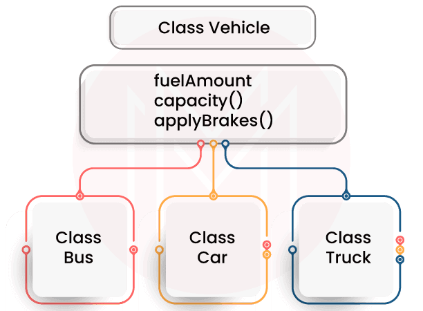 Inheritance In C++