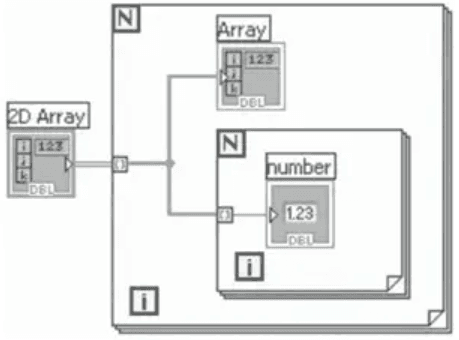 Auto-indexing in LabVIEW