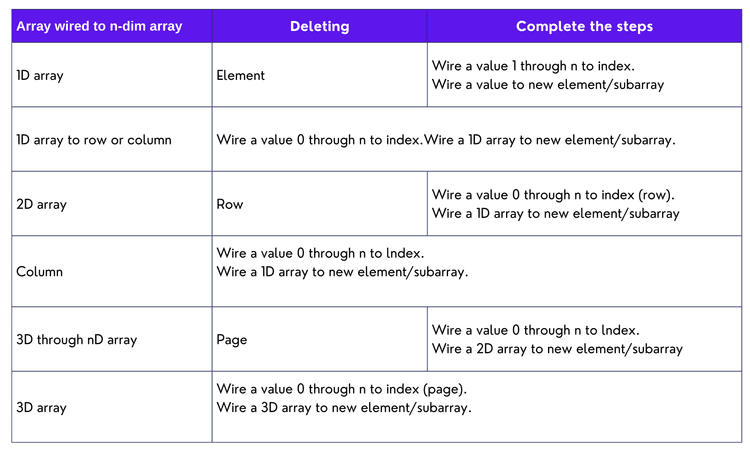 LabVIEW Array Initialization - Functions & Examples