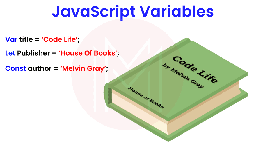 Javascript Variables