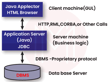 Java Architect Interview Questions (2025) - MindMajix