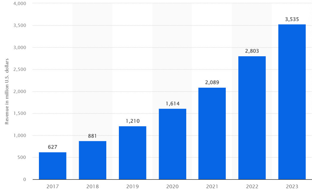 Why Jira Projects?