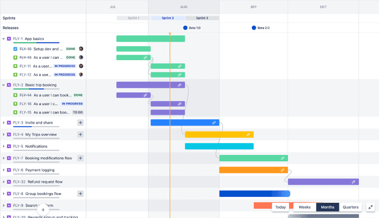 Jira Roadmaps