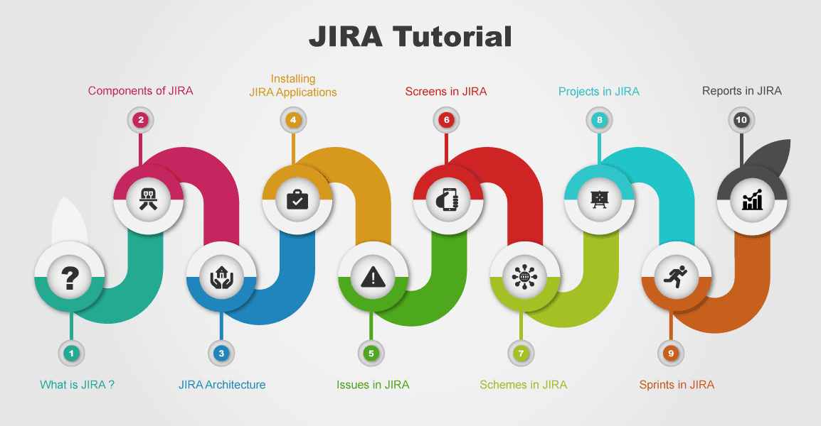 JIRA Tutorials