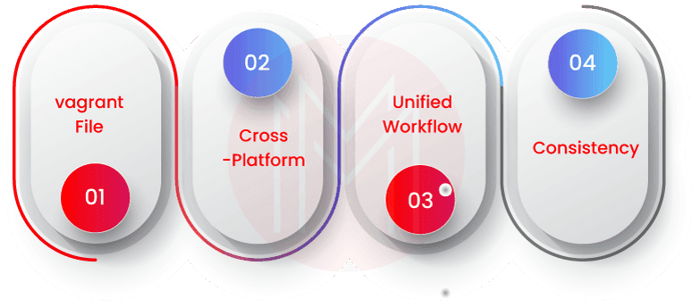 key Features of Vagrant