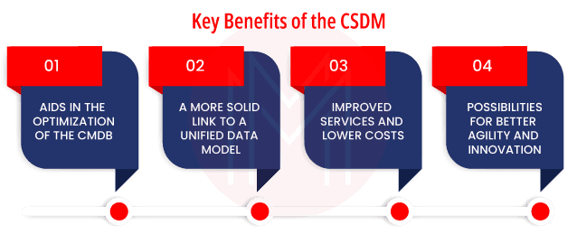 Key Benefits of the CSDM