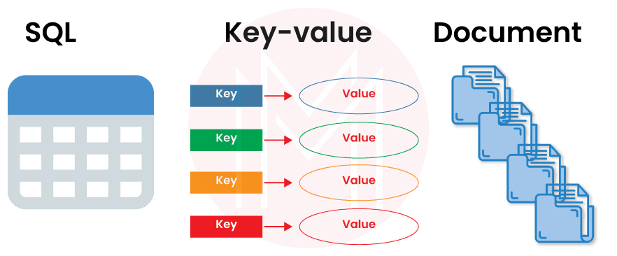 Key value in NoSQL database