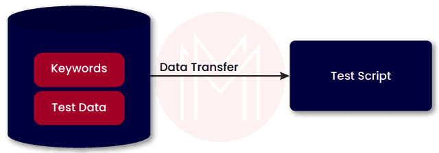 What is Testing Framework Types of Testing Framework