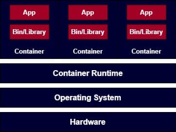 what is kubernetes