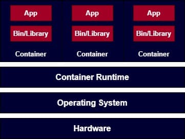 what is kubernetes