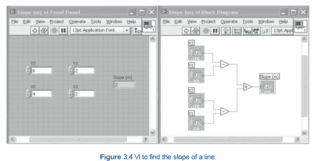 create the front panel