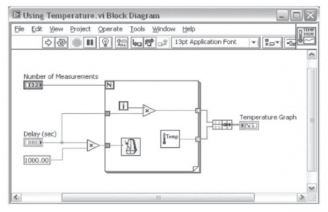 Block diagram objects