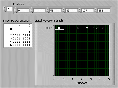 Digital Waveform Graphs in LabVIEW